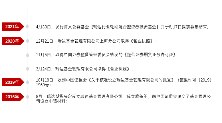 公司動態(tài)2021-9-9大事記.png