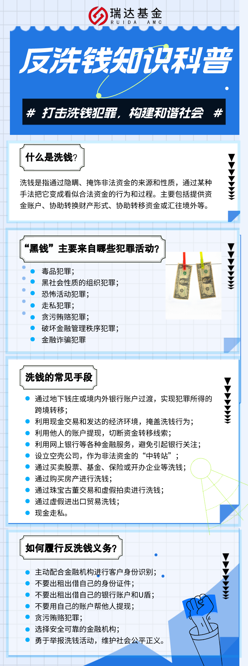 反洗錢知識科普.png